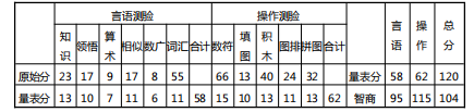 2020年6月份心理咨詢(xún)師考試真題（六多項(xiàng)選擇題）