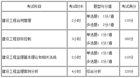 監(jiān)理考試時長