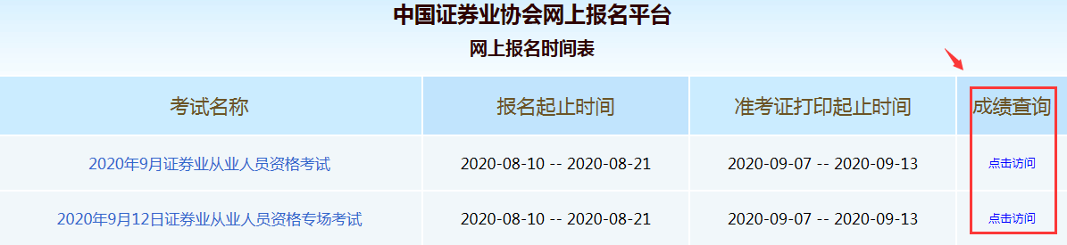 證券從業(yè)資格考試成績查詢